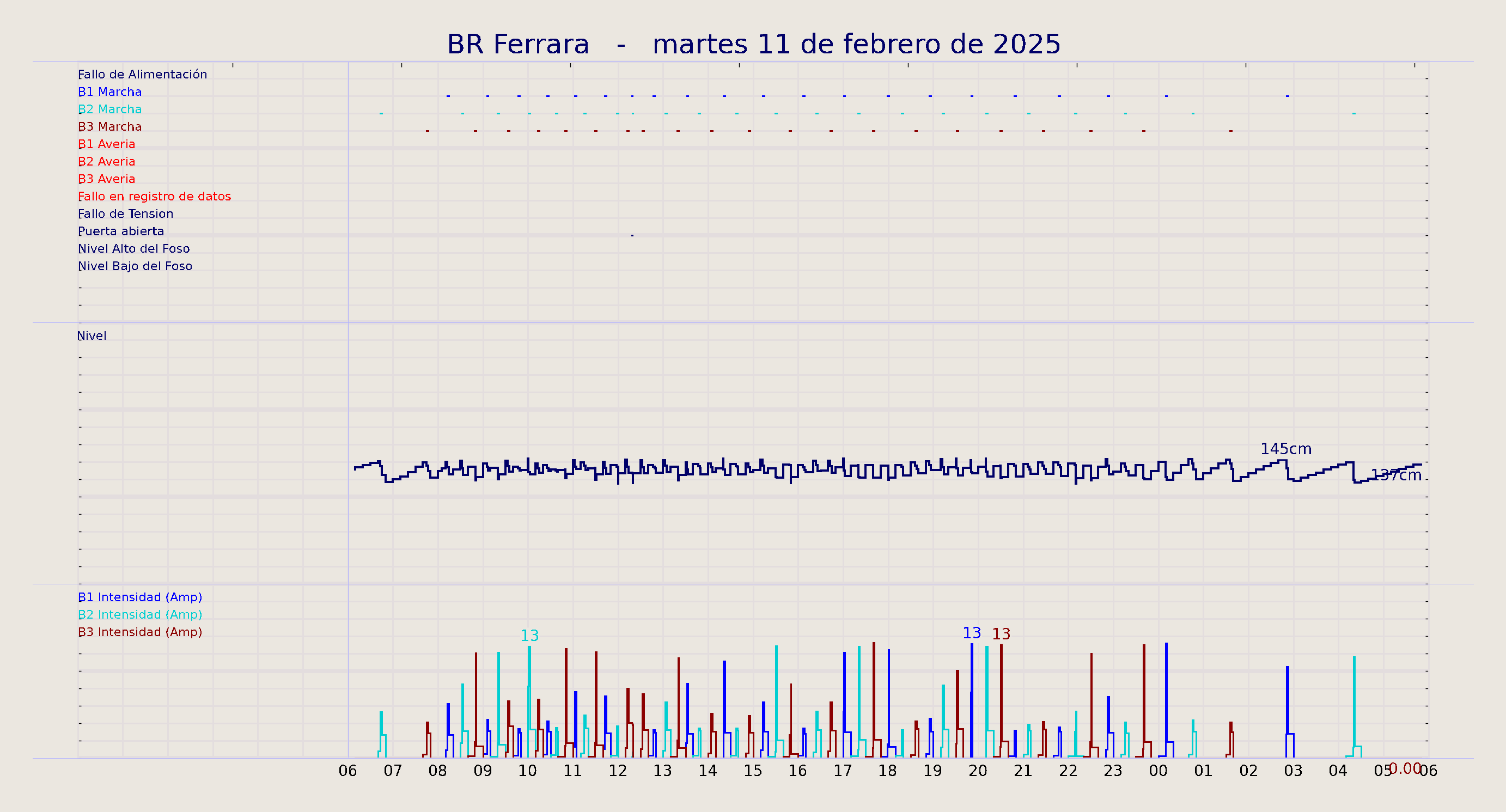 ../../imagenes/vid/2025/BR Ferrara/2025-02-11 BR Ferrara.png